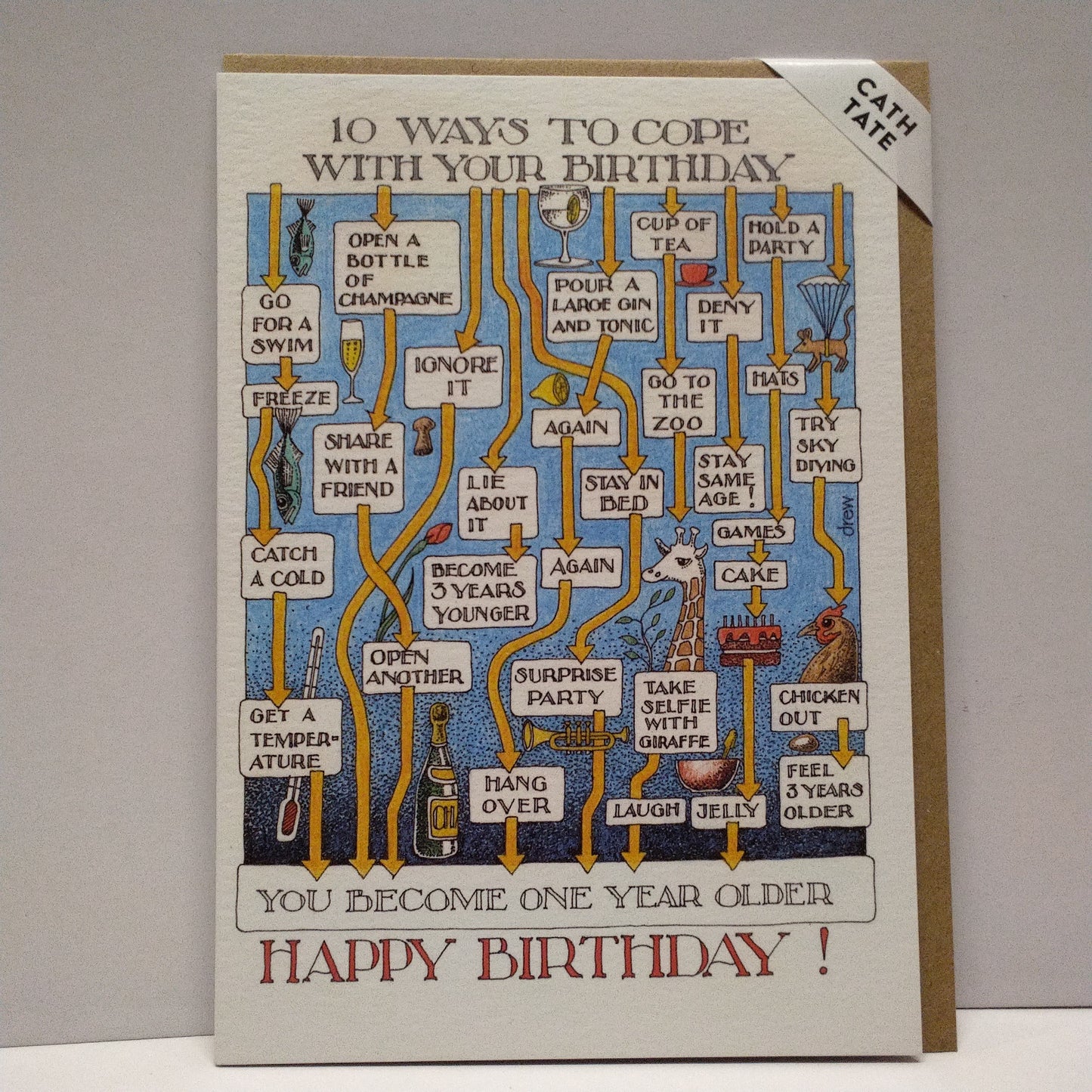 10 Ways to Cope with your Birthday Card